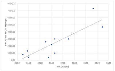Analysis of the miRNA expression from the adipose tissue surrounding the adrenal neoplasia